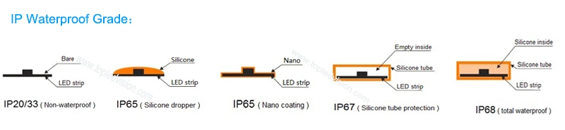 LED Strip Light SMD5050 14.4W/M Pixel Smart Light Strip LED Strip with External IC